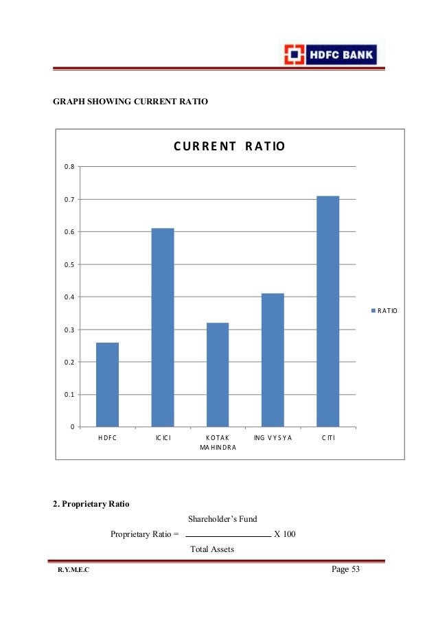 Hdfc Bank Fd Interest Rates Chart