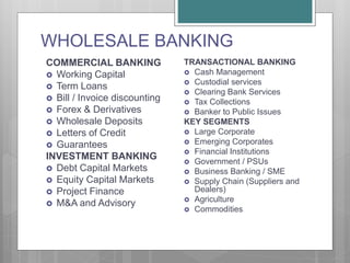 WHOLESALE BANKING
COMMERCIAL BANKING
 Working Capital
 Term Loans
 Bill / Invoice discounting
 Forex & Derivatives
 Wholesale Deposits
 Letters of Credit
 Guarantees
INVESTMENT BANKING
 Debt Capital Markets
 Equity Capital Markets
 Project Finance
 M&A and Advisory
TRANSACTIONAL BANKING
 Cash Management
 Custodial services
 Clearing Bank Services
 Tax Collections
 Banker to Public Issues
KEY SEGMENTS
 Large Corporate
 Emerging Corporates
 Financial Institutions
 Government / PSUs
 Business Banking / SME
 Supply Chain (Suppliers and
Dealers)
 Agriculture
 Commodities
 
