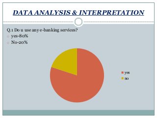 DATA ANALYSIS & INTERPRETATION
Q.1 Do u use any e-banking services?
o yes-80%
o No-20%
yes
no
 