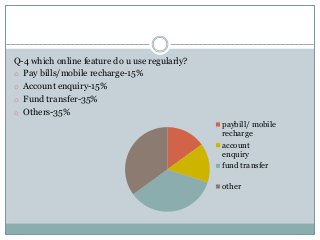 Q-4 which online feature do u use regularly?
o Pay bills/mobile recharge-15%
o Account enquiry-15%
o Fund transfer-35%
o Others-35%
paybill/ mobile
recharge
account
enquiry
fund transfer
other
 