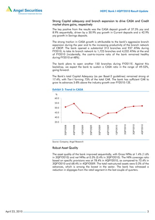 HDFC Bank I 4QFY2010 Result Update


                 Strong Capital adequacy and branch expansion to drive CASA and Credit
                 market share gains, respectively
                 The key positive from the results was the CASA deposit growth of 37.5% yoy and
                 8.9% sequentially, driven by a 30.9% yoy growth in Current deposits and a 42.9%
                 yoy growth in Savings deposits.

                 The strong traction in CASA growth is attributable to the bank’s aggressive branch
                 expansion during the year and to the increasing productivity of the branch network
                 of CBOP. The bank opened a substantial 313 branches and 937 ATMs during
                 FY2010, to take its branch network to 1,725 branches and 4,232 ATMs at the end
                 of FY2010 (incidentally, the cost-to-income ratio of the bank remained healthy
                 during FY2010 at 48%).

                 The bank plans to open another 150 branches during FY2011E. Against this
                 backdrop, we expect the bank to sustain a CASA ratio in the range of 49-52%,
                 going forward.

                 The Bank’s total Capital Adequacy (as per Basel-2 guidelines) remained strong at
                 17.4%, with Tier-I forming 75% of the total CAR. The bank has sufficient CAR to
                 grow its advances 5-8% above the industry growth over FY2010-12E.

                 Exhibit 3: Trend in CASA
                    %
                   60.0

                   55.0

                   50.0

                   45.0

                   40.0

                   35.0
                                                                                                         2QFY2010



                                                                                                                    3QFY2010



                                                                                                                               4QFY2010
                            3QFY2008



                                       4QFY2008



                                                  1QFY2009



                                                             2QFY2009



                                                                        3QFY2009



                                                                                   4QFY2009



                                                                                              1QFY2010




                 Source: Company, Angel Research


                 Robust Asset Quality

                 The asset quality of the bank improved sequentially, with Gross NPAs at 1.4% (1.6%
                 in 3QFY2010) and net NPAs at 0.3% (0.4% in 3QFY2010). The NPA coverage ratio
                 based on specific provisions was at 78.4% in 4QFY2010, as compared to 72.4% in
                 3QFY2010 and 68.4% in 4QFY2009. The total restructured assets were 0.3% of the
                 advances, which is among the lowest in the sector. The bank has witnessed a
                 reduction in slippages from the retail segment in the last couple of quarters.




April 23, 2010                                                                                                                            3
 