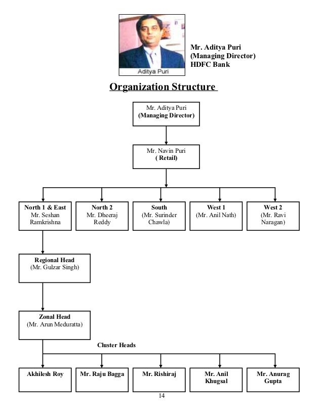 East West Bank Organizational Chart