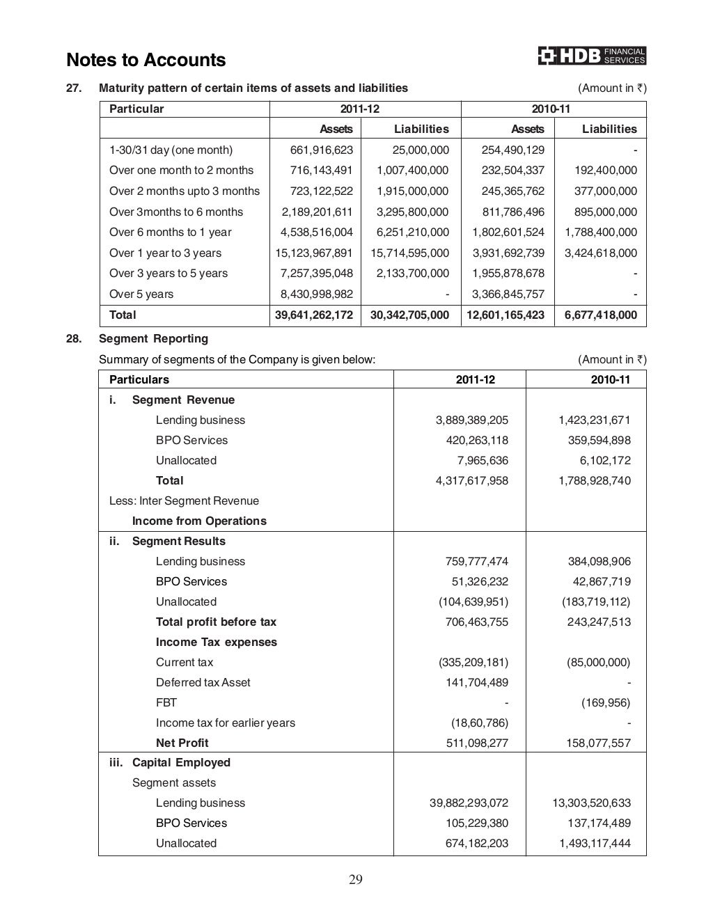 Hdfc bank annual report 11_12