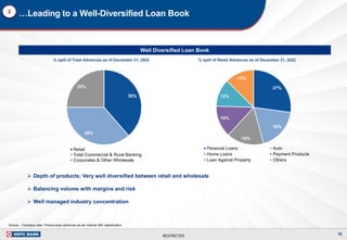 RESTRICTED
…Leading to a Well-Diversified Loan Book
2
16
27%
18%
16%
14%
12%
13%
Personal Loans Auto
Home Loans Payment Products
Loan Against Property Others
➢ Depth of products; Very well diversified between retail and wholesale
➢ Balancing volume with margins and risk
➢ Well managed industry concentration
Well Diversified Loan Book
% split of Total Advances as of December 31, 2022
39%
36%
25%
Retail
Total Commercial & Rural Banking
Corporates & Other Wholesale
% split of Retail Advances as of December 31, 2022
Source – Company data. Product-wise advances as per internal MIS classification
 