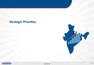 RESTRICTED
Strategic Priorities
24
 