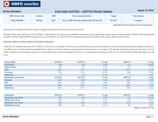 RETAIL RESEARCH Page | 1
HDFC Scrip Code Industry CMP Recommended Action Target Time Horizon
COALTDEQNR Mining 363.7 Buy at CMP and add on dips to Rs 332-Rs 342 Rs 392 1 quarter
*applicable till next quarter results are announced
Coal India (CIL) reported its Q1FY15 recently. We give here below the salient features of the results.
Net Sales of CIL was up 8.1% y‐o‐y to Rs 17799.5 cr with volumes up 4.3% y‐o‐y and blended realizations up 4.2%. Operating margins have remained stable at 24.1% in Q1FY15 compared
to 24% in Q1FY14. Reported PAT was up 8.1% y‐o‐y to Rs 4033.3 cr. In Q1FY15 CIL has achieved a production of 108 mn tons and an offtake of 120 mn tons.
Revenues stable on steady volumes and healthy realizations
In Q1FY15, CIL reported revenues of Rs 17799.5 cr, up 8.1% y‐o‐y and down 11% q‐o‐q. CIL reported 4.3% y‐o‐y pick up in volumes to 120 mn tons while production has gone up 4.9% y‐o‐
y to 108 mn tons. Volume remained impacted due to strike at one of its subsidiary and also due to the heat wave in the region. CIL’s average realizations have gone up 4.2% y‐o‐y to Rs
1488. E‐auction prices have gone up 5% y‐o‐y to Rs 2246 even as volumes have gone up 27.3% y‐o‐y. FSA volumes have gone up 1.9% y‐o‐y to Rs 1320 while volumes have gone up 1.5%
y‐o‐y.
Qty (mn MT) Q1FY15 Q1FY14 % chg Q4FY14 % chg
Production 108 103 4.9% 143 -24.5%
Sales volume 120 115 4.3% 130 -7.7%
FSA 99.2 97.7 1.5% 109.1 -9.1%
E-auction 16.8 13.2 27.3% 16.8 0.0%
Washeries 3 3.3 -9.1% 3 0.0%
Realisation (per tonne) Q1FY15 Q1FY14 % chg Q4FY14 % chg
Blended 1488 1428 4.2% 1542 -3.5%
FSA 1320 1296 1.9% 1334 -1.0%
E-auction 2246 2140 5.0% 2139 5.0%
Washeries 2393 2117 13.0% 2545 -6.0%
Particulars Q1FY15 Q1FY14 % chg Q4FY14 % chg
Production (mn tons) 108 103 5.3% 143 -24.4%
Offtake (mn tons) 120 115 3.7% 130 -8.0%
Realisation per tonne 1488 1428 4.2% 1539 -3.3%
EBITDA per tonne 358 343 4.3% 393 -8.9%
(Source: Company, HDFC Sec)
RETAIL RESEARCH
August 19, 2014
Coal India Ltd (CIL) – Q1FY15 Result Update
 