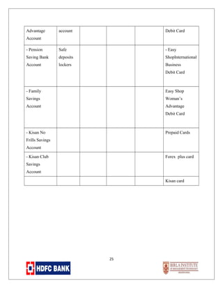 Advantage

account

Debit Card

- Pension

Safe

- Easy

Saving Bank

deposits

ShopInternational

Account

lockers

Business

Account

Debit Card

- Family

Easy Shop

Savings

Woman’s

Account

Advantage
Debit Card

- Kisan No

Prepaid Cards

Frills Savings
Account
- Kisan Club

Forex plus card

Savings
Account
Kisan card

25

 