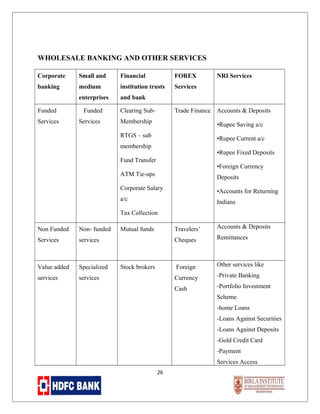 WHOLESALE BANKING AND OTHER SERVICES
Corporate

Small and

Financial

FOREX

banking

medium

institution trusts

Services

enterprises

and bank

Funded
Services

Funded
Services

Clearing Sub-

Trade Finance

NRI Services

Accounts & Deposits

Membership

•Rupee Saving a/c

RTGS – sub

•Rupee Current a/c

membership

•Rupee Fixed Deposits

Fund Transfer

•Foreign Currency

ATM Tie-ups

Deposits

Corporate Salary

•Accounts for Returning

a/c

Indians

Tax Collection
Non Funded

Non- funded

Services

Specialized

services

Other services like

Currency

-Private Banking

Cash

services

Remittances

Foreign

Stock brokers

Accounts & Deposits

Cheques

services

Value added

Travelers’

Mutual funds

-Portfolio Investment
Scheme
-home Loans
-Loans Against Securities
-Loans Against Deposits
-Gold Credit Card
-Payment
Services Access

26

 