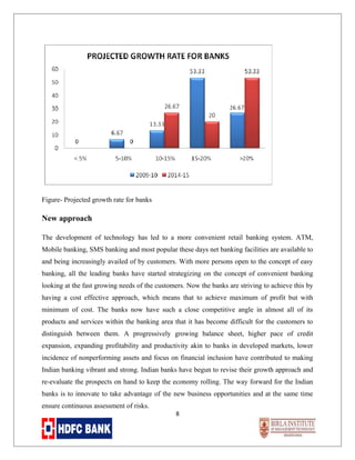Figure- Projected growth rate for banks

New approach
The development of technology has led to a more convenient retail banking system. ATM,
Mobile banking, SMS banking and most popular these days net banking facilities are available to
and being increasingly availed of by customers. With more persons open to the concept of easy
banking, all the leading banks have started strategizing on the concept of convenient banking
looking at the fast growing needs of the customers. Now the banks are striving to achieve this by
having a cost effective approach, which means that to achieve maximum of profit but with
minimum of cost. The banks now have such a close competitive angle in almost all of its
products and services within the banking area that it has become difficult for the customers to
distinguish between them. A progressively growing balance sheet, higher pace of credit
expansion, expanding profitability and productivity akin to banks in developed markets, lower
incidence of nonperforming assets and focus on financial inclusion have contributed to making
Indian banking vibrant and strong. Indian banks have begun to revise their growth approach and
re-evaluate the prospects on hand to keep the economy rolling. The way forward for the Indian
banks is to innovate to take advantage of the new business opportunities and at the same time
ensure continuous assessment of risks.
8

 