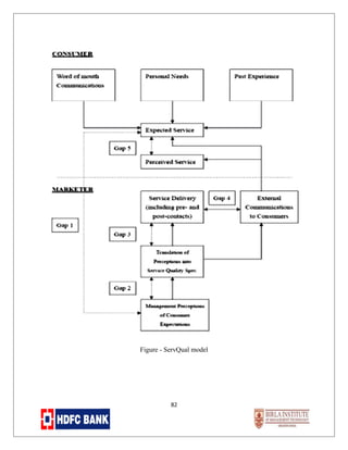 Figure - ServQual model

82

 