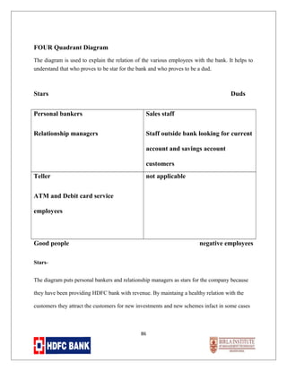FOUR Quadrant Diagram
The diagram is used to explain the relation of the various employees with the bank. It helps to
understand that who proves to be star for the bank and who proves to be a dud.

Stars

Duds

Personal bankers

Sales staff

Relationship managers

Staff outside bank looking for current
account and savings account
customers

Teller

not applicable

ATM and Debit card service
employees

Good people

negative employees

StarsThe diagram puts personal bankers and relationship managers as stars for the company because
they have been providing HDFC bank with revenue. By maintaing a healthy relation with the
customers they attract the customers for new investments and new schemes infact in some cases

86

 