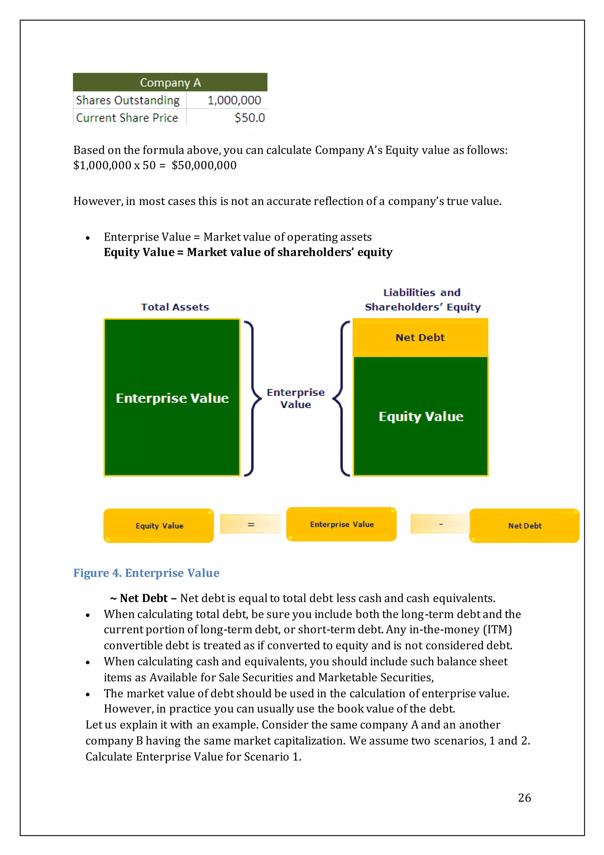 26
Based on the formula above, you can calculate Company A’s Equity value as follows:
$1,000,000 x 50 = $50,000,000
However, in most cases this is not an accurate reflection of a company’s true value.
 Enterprise Value = Market value of operating assets
Equity Value = Market value of shareholders’ equity
Figure 4. Enterprise Value
~ Net Debt – Net debt is equal to total debt less cash and cash equivalents.
 When calculating total debt, be sure you include both the long-term debt and the
current portion of long-term debt, or short-term debt. Any in-the-money (ITM)
convertible debt is treated as if converted to equity and is not considered debt.
 When calculating cash and equivalents, you should include such balance sheet
items as Available for Sale Securities and Marketable Securities,
 The market value of debt should be used in the calculation of enterprise value.
However, in practice you can usually use the book value of the debt.
Let us explain it with an example. Consider the same company A and an another
company B having the same market capitalization. We assume two scenarios, 1 and 2.
Calculate Enterprise Value for Scenario 1.
 