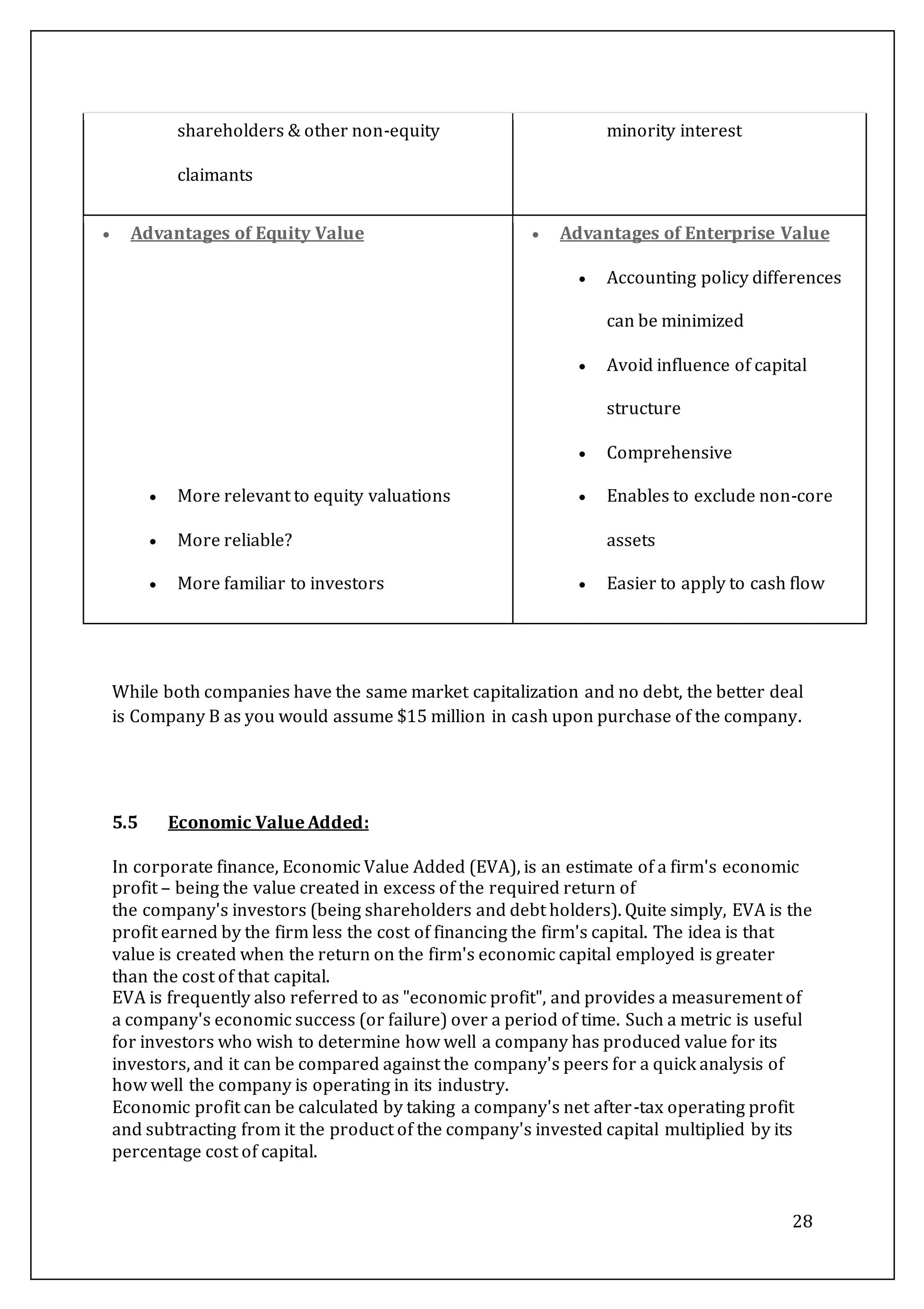 28
While both companies have the same market capitalization and no debt, the better deal
is Company B as you would assume $15 million in cash upon purchase of the company.
5.5 Economic Value Added:
In corporate finance, Economic Value Added (EVA), is an estimate of a firm's economic
profit – being the value created in excess of the required return of
the company's investors (being shareholders and debt holders). Quite simply, EVA is the
profit earned by the firm less the cost of financing the firm's capital. The idea is that
value is created when the return on the firm's economic capital employed is greater
than the cost of that capital.
EVA is frequently also referred to as "economic profit", and provides a measurement of
a company's economic success (or failure) over a period of time. Such a metric is useful
for investors who wish to determine how well a company has produced value for its
investors, and it can be compared against the company's peers for a quick analysis of
how well the company is operating in its industry.
Economic profit can be calculated by taking a company's net after-tax operating profit
and subtracting from it the product of the company's invested capital multiplied by its
percentage cost of capital.
shareholders & other non-equity
claimants
minority interest
 Advantages of Equity Value
 More relevant to equity valuations
 More reliable?
 More familiar to investors
 Advantages of Enterprise Value
 Accounting policy differences
can be minimized
 Avoid influence of capital
structure
 Comprehensive
 Enables to exclude non-core
assets
 Easier to apply to cash flow
 