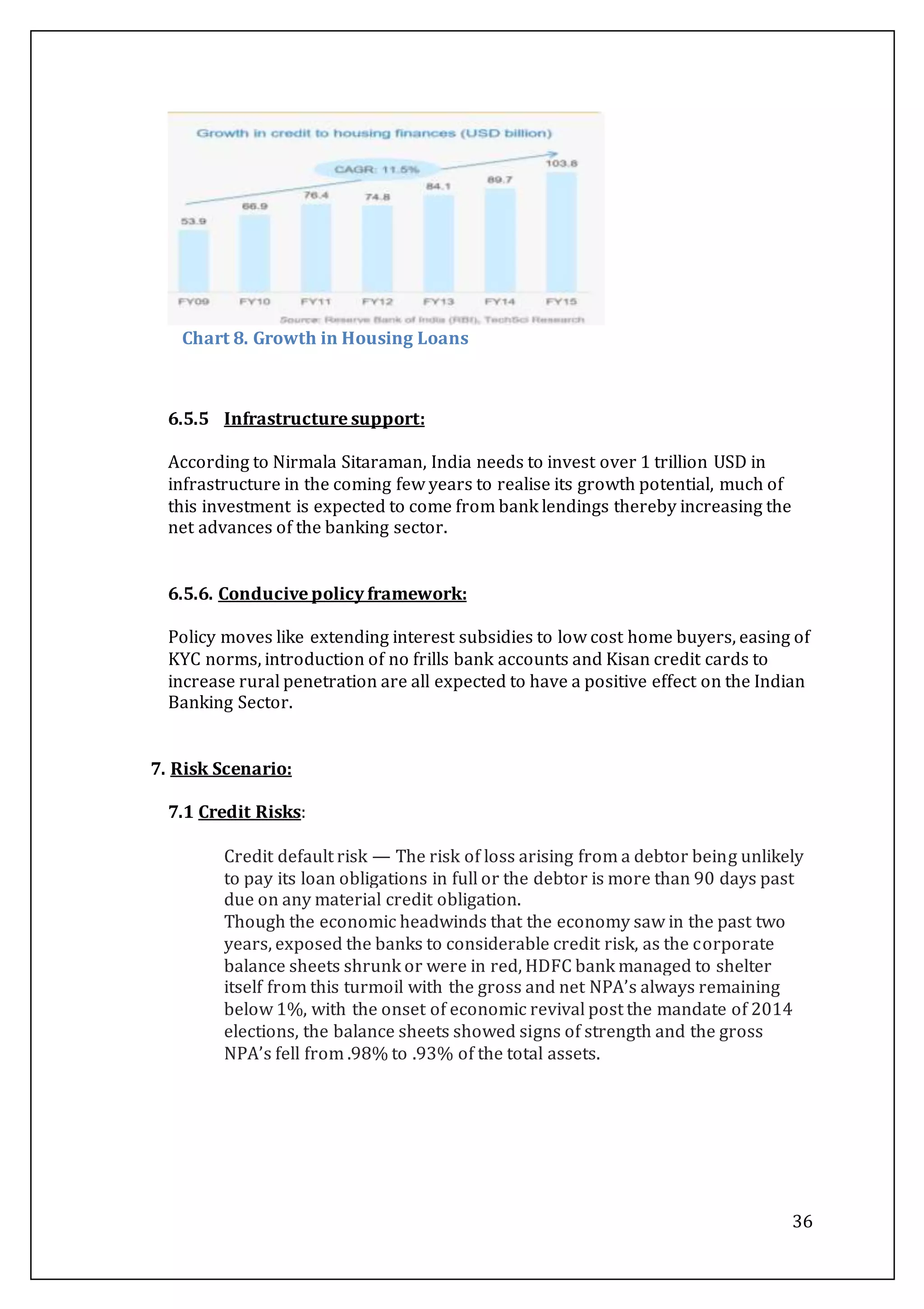 36
Chart 8. Growth in Housing Loans
6.5.5 Infrastructure support:
According to Nirmala Sitaraman, India needs to invest over 1 trillion USD in
infrastructure in the coming few years to realise its growth potential, much of
this investment is expected to come from bank lendings thereby increasing the
net advances of the banking sector.
6.5.6. Conducive policy framework:
Policy moves like extending interest subsidies to low cost home buyers, easing of
KYC norms, introduction of no frills bank accounts and Kisan credit cards to
increase rural penetration are all expected to have a positive effect on the Indian
Banking Sector.
7. Risk Scenario:
7.1 Credit Risks:
Credit default risk — The risk of loss arising from a debtor being unlikely
to pay its loan obligations in full or the debtor is more than 90 days past
due on any material credit obligation.
Though the economic headwinds that the economy saw in the past two
years, exposed the banks to considerable credit risk, as the corporate
balance sheets shrunk or were in red, HDFC bank managed to shelter
itself from this turmoil with the gross and net NPA’s always remaining
below 1%, with the onset of economic revival post the mandate of 2014
elections, the balance sheets showed signs of strength and the gross
NPA’s fell from .98% to .93% of the total assets.
 