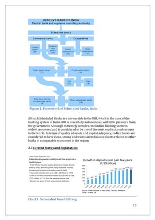 10
Figure 1. Framework of Scheduled Banks, India
All such Scheduled Banks are answerable to the RBI, which is the apex of the
banking system in India. RBI is essentially autonomous, with little pressure from
the government. Although extremely complex, the Indian Banking sector is
widely renowned and is considered to be one of the most sophisticated systems
in the world. In terms of quality of assets and capital adequacy, Indian banks are
considered to have clean, strong and transparent balance sheets relative to other
banks in comparable economies in the region.
2.3Current Status and Reputation:
Chart 1. Screenshot from IBEF.org
 