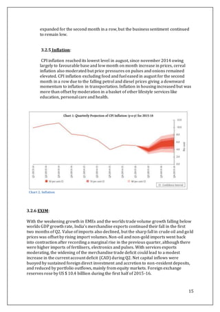 15
expanded for the second month in a row, but the business sentiment continued
to remain low.
3.2.5 Inflation:
CPI inflation reached its lowest level in august, since november 2014 owing
largely to favourable base and low month on month increase in prices, cereal
inflation also moderated but price pressures on pulses and onions remained
elevated. CPI inflation excluding food and fuel eased in august for the second
month in a row due to the falling petrol and diesel prices giving a downward
momentum to inflation in transportation. Inflation in housing increased but was
more than offset by moderation in a basket of other lifestyle services like
education, personal care and health.
Chart 2. Inflation
3.2.6 EXIM:
With the weakening growth in EMEs and the worlds trade volume growth falling below
worlds GDP growth rate, India’s merchandise exports continued their fall in the ﬁrst
two months of Q2. Value of imports also declined, but the sharp fall in crude oil and gold
prices was offset by rising import volumes. Non-oil and non-gold imports went back
into contraction after recording a marginal rise in the previous quarter, although there
were higher imports of fertilisers, electronics and pulses. With services exports
moderating, the widening of the merchandise trade deﬁcit could lead to a modest
increase in the current account deﬁcit (CAD) during Q2. Net capital inflows were
buoyed by sustained foreign direct investment and accretion to non-resident deposits,
and reduced by portfolio outﬂows, mainly from equity markets. Foreign exchange
reserves rose by US $ 10.4 billlion during the first half of 2015-16.
 