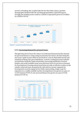 35
services of banking, this coupled with the fact that India enjoys a positive
demographic dividend with the working age population expected to grow
strongly, the banking sector credit as a whole is expected to grow to 2.4 trillion
at a CAGR of 18.1%.
Chart 7. Loan Growth Forecast
6.5.4. Increasing demand for personal loans:
Though India doesn’t have the culture of credit based demand but the demand
for personal finance is rising owing to primarily two factors, the first being the
rise in per capita income which in turn leads to a rise in disposable income and
standards of living, this gives individuals, room for availing personal credit the
second factor being the rapid urbanisation, increasing popularity of nuclear
families and easily available home loans that have led to an increase in demand
for housing loans, housing and personal loans provide an effective cushion to the
volatile corporate loans, demand in the mid and low income segments for
housing loans exceeds supply by four folds, representing a huge scope for
expansion in a readily available market, housing finance has grown at a pace of
11.5% between FY 09-15 and personal finance has grown at a pace of 9.3%
between FY 09-15.
Chart 8. Growth in Personal Loans
 