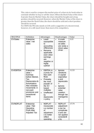 42
This ratio is used to compare the market price of a share to its book value to
conclude whether to buy or sell the share. When the Book Value of the share
if greater than its Market Value, the share should be bought and a long
position should be secured. However, when the Market Value of the share is
greater than the Book Value, the share should be sold and a short position
should be secured.
For HDFC the PB ratio stands at 2.06 and is suggestive of a decent trend,
however, it is still much lower than most of its competitors.
MULTIPLE Definition Advantages Disadvantages Value
EV/Sales Enterprise
value / net
sales
 Least
susceptible
to
accounting
differences
 Remains
applicable
even when
earnings
are
negative or
highly
cyclical
 A crude
measure
as sales
are rarely a
direct value
driver
2.22
EV/EBITDA Enterprise
value /
Earnings
before Interest,
Tax,
Depreciation &
Amortization.
Also excludes
movements in
non-cash
provisions and
exceptional
items
 EBITDA is
a proxy for
free cash
flows
 Probably
the most
popular of
the EV
based
multiples
 Unaffected
by
depreciatio
n policy
 Ignores
variations
in capital
expenditur
e and
depreciatio
n
 Ignores
potential
value
creation
through tax
manageme
nt
11.53
EV/NOPLAT Enterprise
value / Net
Operating
Profit After
Adjusted Tax
 NOPLAT
incorporate
s a number
of
adjustment
s to better
reflect
operating
 NOPLAT
adjustment
s can be
complicate
d and are
not applied
consistentl
y by
17.74
 