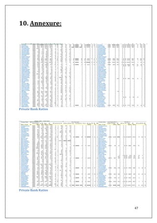 47
10. Annexure:
Private Bank Ratios
Private Bank Ratios
 