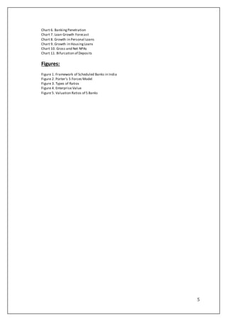 5
Chart 6. BankingPenetration
Chart 7. Loan Growth Forecast
Chart 8. Growth in Personal Loans
Chart 9. Growth in HousingLoans
Chart 10. Gross and Net NPAs
Chart 11. Bifurcation of Deposits
Figures:
Figure 1. Framework of Scheduled Banks in India
Figure 2. Porter’s 5 Forces Model
Figure 3. Types of Ratios
Figure 4. Enterprise Value
Figure 5. Valuation Ratios of 5 Banks
 