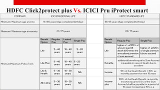 HDFC Click2protect plus Vs. ICICI Pru iProtect smart
 