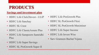 PRODUCTS
Savings and investment plan
• HDFC Life Click2Invest - ULIP
• HDFC Life Sanchay
• HDFC SL Crest
• HDFC Life ClassicAssure Plus
• HDFC Life Sampoorn Samridhi
Plus
• HDFC Life Super Savings
• HDFC SL ProGrowth Super II
• HDFC Life ProGrowth Plus
• HDFC SL ProGrowth Flexi
• HDFC SL ProGrowth Maximiser
• HDFC Life Super Income
• HDFC Life Invest Wise
• Sarv Grameen Bachat Yojana
 