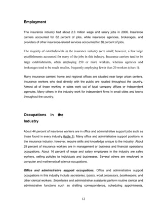 Employment

The insurance industry had about 2.3 million wage and salary jobs in 2006. Insurance
carriers accounted for 62 percent of jobs, while insurance agencies, brokerages, and
providers of other insurance-related services accounted for 38 percent of jobs.


The majority of establishments in the insurance industry were small; however, a few large
establishments accounted for many of the jobs in this industry. Insurance carriers tend to be
large establishments, often employing 250 or more workers, whereas agencies and
brokerages tend to be much smaller, frequently employing fewer than 20 workers (chart 1).

Many insurance carriers‘ home and regional offices are situated near large urban centers.
Insurance workers who deal directly with the public are located throughout the country.
Almost all of those working in sales work out of local company offices or independent
agencies. Many others in the industry work for independent firms in small cities and towns
throughout the country.




Occupations         in    the
Industry

About 44 percent of insurance workers are in office and administrative support jobs such as
those found in every industry (table 1). Many office and administrative support positions in
the insurance industry, however, require skills and knowledge unique to the industry. About
29 percent of insurance workers are in management or business and financial operations
occupations. About 16 percent of wage and salary employees in the industry are sales
workers, selling policies to individuals and businesses. Several others are employed in
computer and mathematical science occupations.

Office and administrative support occupations. Office and administrative support
occupations in this industry include secretaries, typists, word processors, bookkeepers, and
other clerical workers. Secretaries and administrative assistants perform routine clerical and
administrative functions such as drafting correspondence, scheduling appointments,



                                             12
 