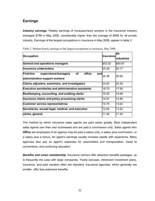 Earnings

Industry earnings. Weekly earnings of nonsupervisory workers in the insurance industry
averaged $798 in May 2006, considerably higher than the average of $568 for all private
industry. Earnings of the largest occupations in insurance in May 2006, appear in table 2

Table 2. Median hourly earnings of the largest occupations in insurance, May 2006
                                                                                    All
Occupation                                                             Insurance
                                                                                    industries
General and operations managers                                        $53.02       $40.97
Insurance underwriters                                                 25.29        25.17
First-line     supervisors/managers           of     office      and
                                                                       24.36        20.92
administrative support workers
Claims adjusters, examiners, and investigators                         23.42        24.36
Executive secretaries and administrative assistants                    18.70        17.90
Bookkeeping, accounting, and auditing clerks                           15.55        14.69
Insurance claims and policy processing clerks                          14.97        14.96
Customer service representatives                                       14.79        13.62
Secretaries, except legal, medical, and executive                      12.65        13.20
clerks, general                                                        11.38        11.40


The method by which insurance sales agents are paid varies greatly. Most independent
sales agents own their own businesses and are paid a commission only. Sales agents who
Office are employees of an agency may be paid a salary only, a salary plus commission, or
a salary plus a bonus. An agent‘s earnings usually increase rapidly with experience. Many
agencies also pay an agent‘s expenses for automobiles and transportation, travel to
conventions, and continuing education.


Benefits and union membership. Insurance carriers offer attractive benefits packages, as
is frequently the case with large companies. Yearly bonuses, retirement investment plans,
insurance, and paid vacation often are standard. Insurance agencies, which generally are
smaller, offer less extensive benefits.




                                                22
 