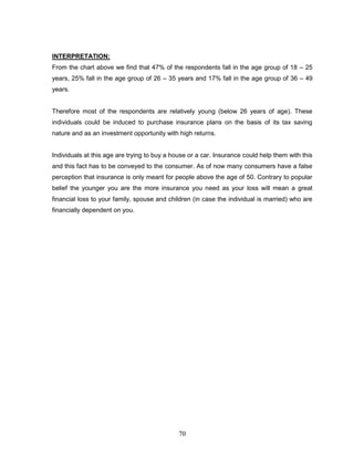 INTERPRETATION:
From the chart above we find that 47% of the respondents fall in the age group of 18 – 25
years, 25% fall in the age group of 26 – 35 years and 17% fall in the age group of 36 – 49
years.


Therefore most of the respondents are relatively young (below 26 years of age). These
individuals could be induced to purchase insurance plans on the basis of its tax saving
nature and as an investment opportunity with high returns.


Individuals at this age are trying to buy a house or a car. Insurance could help them with this
and this fact has to be conveyed to the consumer. As of now many consumers have a false
perception that insurance is only meant for people above the age of 50. Contrary to popular
belief the younger you are the more insurance you need as your loss will mean a great
financial loss to your family, spouse and children (in case the individual is married) who are
financially dependent on you.




                                              70
 