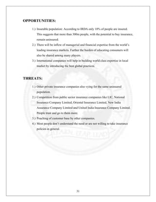 OPPORTUNITIES:
1.) Insurable population: According to IRDA only 10% of people are insured.
This suggests that more than 300m people, with the potential to buy insurance,
remain uninsured.
2.) There will be inflow of managerial and financial expertise from the world’s
leading insurance markets. Further the burden of educating consumers will
also be shared among many players.
3.) International companies will help in building world class expertise in local
market by introducing the best global practices.

THREATS:
1.) Other private insurance companies also vying for the same uninsured
population.
2.) Competition from public sector insurance companies like LIC, National
Insurance Company Limited, Oriental Insurance Limited, New India
Assurance Company Limited and United India Insurance Company Limited.
People trust and go to them more.
3.) Poaching of customer base by other companies.
4.) Most people don’t understand the need or are not willing to take insurance
policies in general.

31

 