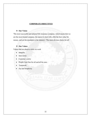 CORPORATE OBJECTIVES

Our Vision
'The most successful and admired life insurance company, which means that we
are the most trusted company, the easiest to deal with, offer the best value for
money, and set the standards in the industry'. 'The most obvious choice for all'.

Our Values
Values that we observe while we work
•

Integrity

•

Innovation

•

Customer centric

•

People Care One for all and all for ones

•

Teamwork

•

Joy and Simplicity

32

 