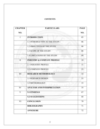 CONTENTS

CHAPTER

PARTICULARS

NO.
I

PAGE
NO.

INTRODUCTION

05

1.1 INTRODUCTION TO THE STUDY

06

1.2 OBJECTIVES OF THE STUDY

08

1.3 SCOPE OF THE STUDY

08

1.4 LIMITATIONS OF THE STUDY

09

INDUSTRY & COMPANY PROFILE

10

2.1 INDUSTRY PROFILE

11

2.2 COMPANY PROFILE

23

RESEARCH METHODOLOGY

32

3.1 RESEARCH DESIGN

33

3.2 METHODOLOGY

33

IV

ANALYSIS AND INTERPRETATION

35

V

5.1 FINDINGS

67

5.2 SUGGESTIONS

68

CONCLUSION

70

BIBLIOGRAPHY

71

ANNEXURE

72

II

III

VI

5

 