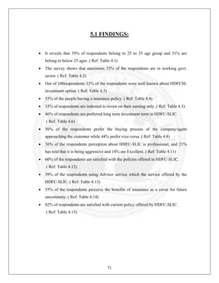 5.1 FINDINGS:
•

It reveals that 39% of respondents belong to 25 to 35 age group and 31% are
belong to below 25 ages. ( Ref: Table 4.1)

•

The survey shows that maximum 32% of the respondents are in working govt.
sector. ( Ref: Table 4.2)

•

Out of 100respondents 33% of the respondents were well known about HDFCSL
investment option. ( Ref: Table 4.3)

•

53% of the people having a insurance policy. ( Ref: Table 4.4)

•

33% of respondents are indented to invest on their earning only. ( Ref: Table 4.5)

•

46% of respondents are preferred long term investment term in HDFC-SLIC.
( Ref: Table 4.6)

•

56% of the respondents prefer the buying process of the company/agent
approaching the customer while 44% prefer vice-versa. ( Ref: Table 4.8)

•

36% of the respondents perception about HDFC-SLIC is professional, and 21%
has told that it is being aggressive and 14% are Excellent. ( Ref: Table 4.11)

•

60% of the respondents are satisfied with the policies offered in HDFC-SLIC.
( Ref: Table 4.12)

•

39% of the respondents using Advisor service which the service offered by the
HDFC-SLIC. ( Ref: Table 4.13)

•

55% of the respondents perceive the benefits of insurance as a cover for future
uncertainity. ( Ref: Table 4.14)

•

82% of respondents are satisfied with current policy offered by HDFC-SLIC.
( Ref: Table 4.15)

71

 
