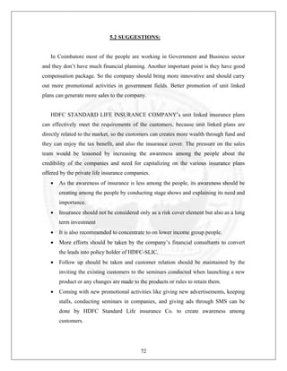 5.2 SUGGESTIONS:

In Coimbatore most of the people are working in Government and Business sector
and they don’t have much financial planning. Another important point is they have good
compensation package. So the company should bring more innovative and should carry
out more promotional activities in government fields. Better promotion of unit linked
plans can generate more sales to the company.

HDFC STANDARD LIFE INSURANCE COMPANY’s unit linked insurance plans
can effectively meet the requirements of the customers, because unit linked plans are
directly related to the market, so the customers can creates more wealth through fund and
they can enjoy the tax benefit, and also the insurance cover. The pressure on the sales
team would be lessoned by increasing the awareness among the people about the
credibility of the companies and need for capitalizing on the various insurance plans
offered by the private life insurance companies.
•

As the awareness of insurance is less among the people, its awareness should be
creating among the people by conducting stage shows and explaining its need and
importance.

•

Insurance should not be considered only as a risk cover element but also as a long
term investment

•

It is also recommended to concentrate to on lower income group people.

•

More efforts should be taken by the company’s financial consultants to convert
the leads into policy holder of HDFC-SLIC.

•

Follow up should be taken and customer relation should be maintained by the
inviting the existing customers to the seminars conducted when launching a new
product or any changes are made to the products or rules to retain them.

•

Coming with new promotional activities like giving new advertisements, keeping
stalls, conducting seminars in companies, and giving ads through SMS can be
done by HDFC Standard Life insurance Co. to create awareness among
customers.

72

 