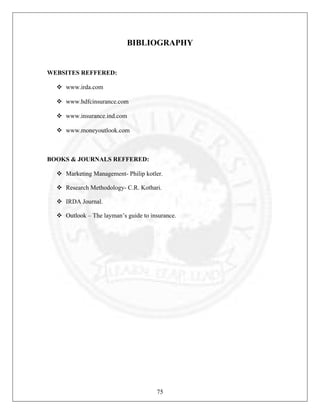 BIBLIOGRAPHY

WEBSITES REFFERED:
www.irda.com
www.hdfcinsurance.com
www.insurance.ind.com
www.moneyoutlook.com

BOOKS & JOURNALS REFFERED:
Marketing Management- Philip kotler.
Research Methodology- C.R. Kothari.
IRDA Journal.
Outlook – The layman’s guide to insurance.

75

 