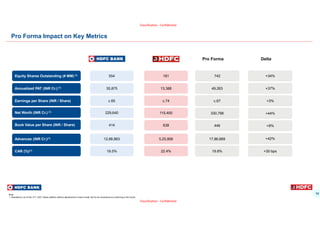 10
Classification - Confidential
Classification - Confidential
Pro Forma Impact on Key Metrics
+34%
+44%
+8%
Equity Shares Outstanding (# MM) (1)
Net Worth (INR Cr.) (1)
Book Value per Share (INR / Share)
554 181
229,640 115,400
414 638
Delta
+42%
Advances (INR Cr.)(1) 12,68,863 5,25,806
+30 bps
CAR (%)(1) 19.5% 22.4%
Note:
1. Standalone, as of Dec 31st, 2021; Basis addition without adjustments to bank model. Not to be considered as continuing in the future.
+37%
Annualized PAT (INR Cr.) (1) 35,875 13,388
+3%
Earnings per Share (INR / Share) c.65 c.74
742
330,768
446
Pro Forma
17,86,669
19.8%
49,263
c.67
 