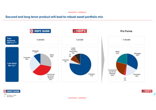4
Classification - Confidential
Classification - Confidential
Secured and long tenor product will lead to robust asset portfolio mix
Loan Book
Mix (%)(1)
Note:
1. As of Dec 31st, 2021
2. Net Advances
Mortgage
33%
Corporate
19%
CF
3%
Commercial
and Rural
Banking
24%
Retail
21%
Individual
77%
Corporate
5%
CF
9%
Lease
Rental
Discounting
9%
Retail
28%
Commercial
and Rural
Banking
35%
Corporate
26%
Mortgage
11%
Total
Advances
(INR Cr.)(1,2)
12,68,863 5,25,806 17,86,669
Pro Forma
 