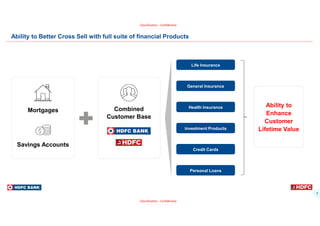 7
Classification - Confidential
Classification - Confidential
Ability to
Enhance
Customer
Lifetime Value
Ability to Better Cross Sell with full suite of financial Products
Life Insurance
General Insurance
Investment Products
Credit Cards
Health Insurance
Mortgages
Savings Accounts
Combined
Customer Base
Personal Loans
 