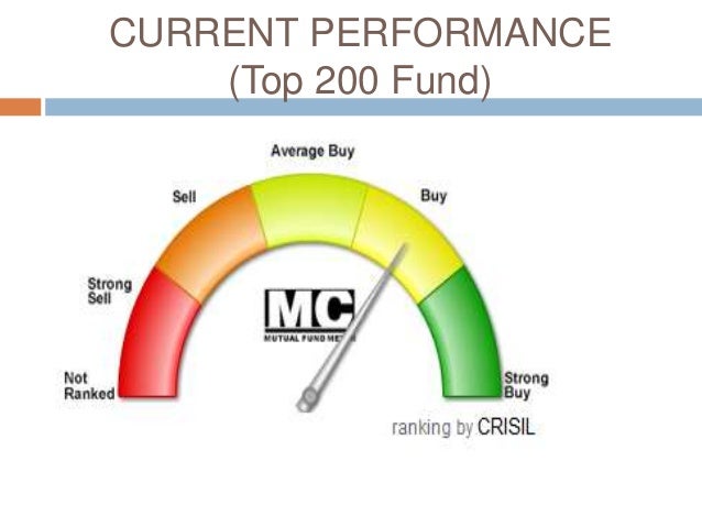 Hdfc Top 200 Nav Chart