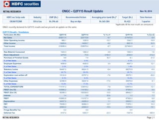 RETAIL RESEARCH Nov ONGC – Q2FY15 Result Update 18, 2014 
HDFC sec Scrip code Industry CMP (Rs.) Recommended Action Averaging price band (Rs.)* Target (Rs.) Time Horizon 
OILNATEQNR Oil & Gas Rs.396.60 Buy on dips Rs.365-384 Rs.422 1 quarter 
*Applicable till the next results are announced 
ONGC recently declared its Q2FY15 results and we present an update on the same: 
Q2FY15 Results - Standalone 
Particulars (Rs Mn) Q2FY15 Q2FY14 % Y-o-Y Q1FY15 % Q-o-Q 
Net Sales 203611.4 223119.8 -8.7 217470.0 -6.4 
Other Operating Income 866.1 1026.9 -15.7 1042.7 -16.9 
Other Income 13608.9 14829.7 -8.2 8951.8 52.0 
Total Income 218086.4 238976.4 -8.7 227464.5 -4.1 
Raw Material Consumed 1323.3 1262.4 4.8 1302.3 1.6 
Stock Adjustment 2279.9 -74.5 -3160.3 -2030.5 -212.3 
Purchase of Finished Goods 9.8 7.5 30.7 8.1 21.0 
% of Net Sales 1.8% 0.5% -0.3% 
Employee Expenses 4558.9 4426.5 3.0 4067.3 12.1 
% of Net Sales 2.2% 2.0% 1.9% 
Statutory Levies 54497.5 58241.5 -6.4 58270.9 -6.5 
% of Net Sales 26.7% 26.0% 26.7% 
Exploration cost written off 19124.9 20707.2 -7.6 38275.1 -50.0 
% of Net Sales 8.3% 8.2% 16.2% 
Other Expenses 32396.9 39247.6 -17.5 29976.8 8.1 
% of Net Sales 15.8% 17.5% 13.7% 
TOTAL EXPENDITURE 114191.2 123818.2 -7.8 129870.0 -12.1 
PBIDT (Inc OI) 103895.2 115158.2 -9.8 97594.5 6.5 
PBIDT (Exc OI) 90286.3 100328.5 -10.0 88642.7 1.9 
Interest 1.4 0.9 55.6 1.3 7.7 
PBDT 103893.8 115157.3 -9.8 97593.2 6.5 
Depreciation 24537.5 24265.0 1.1 25623.1 -4.2 
PBT 79356.3 90892.3 -12.7 71970.1 10.3 
Tax 20800.0 24900.0 -16.5 25700.0 -19.1 
Fringe Benefits Tax 0.0 0.0 0.0 
Deferred Tax 4107.4 5353.7 -23.3 -1547.8 -365.4 
RETAIL RESEARCH Page | 1 
 