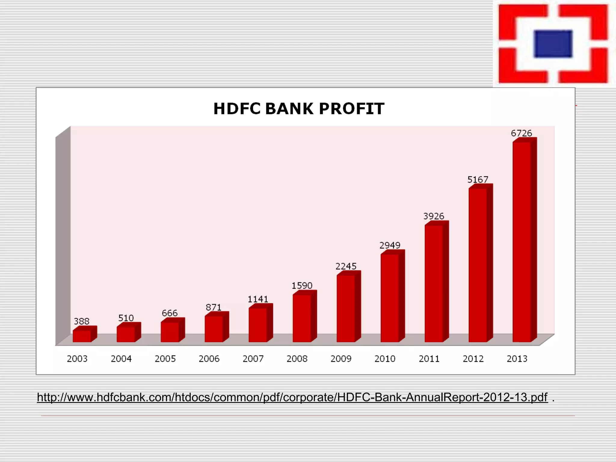 http://www.hdfcbank.com/htdocs/common/pdf/corporate/HDFC-Bank-AnnualReport-2012-13.pdf .
 