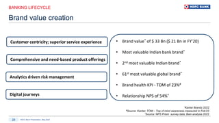 HDFC Bank Presentation, May 2023
29
BANKING LIFECYCLE
Brand value creation
Customer centricity; superior service experience
Comprehensive and need-based product offerings
Analytics driven risk management
Digital journeys
• Brand value* of $ 33 Bn ($ 21 Bn in FY’20)
• Most valuable Indian bank brand*
• 2nd most valuable Indian brand*
• 61st most valuable global brand*
• Brand health KPI - TOM of 23%#
• Relationship NPS of 54%^
*Kantar Brandz 2022
#Source: Kantar; TOM – Top of mind awareness measured in Feb’23
^Source: NPS Prism survey data; Bain analysis 2022
 