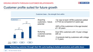 HDFC Bank Presentation, May 2023
37
DRIVING GROWTH THROUGH CUSTOMER RELATIONSHIPS
Customer profile suited for future growth
Customers (# mn)
25
44
83
Mar'13 Mar'18 Mar'23
1.9x
1.7x
Customer base – the strength from within
3,062 4,787 7,821
No. of
branches
Partnering customer through their life cycle leading to better penetration and wallet share
Acquiring
customers – future
potential
Nurturing
customers across
the years
~3x ‘new to bank’ (NTB) customers added
in FY23 as compared to 5 years ago
>60% of the customers in the age bracket
of < 40 years
Over 55% customers with >3-year vintage
with us
~3 products held by customers with vintage
>= 3 years
 