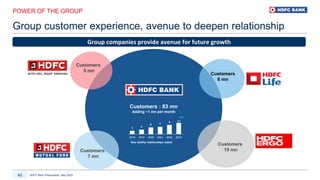 HDFC Bank Presentation, May 2023
40
POWER OF THE GROUP
Group customer experience, avenue to deepen relationship
Group companies provide avenue for future growth
Customers : 83 mn
Adding ~1 mn per month
Customers
7 mn
Customers
15 mn
Customers
5 mn
Customers
6 mn
3 4
6 7
9 11
2018 2019 2020 2021 2022 2023
# Mn
New liability relationships added
 