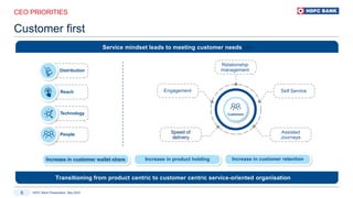 HDFC Bank Presentation, May 2023
6
CEO PRIORITIES
Customer first
Transitioning from product centric to customer centric service-oriented organisation
Increase in customer wallet share Increase in product holding Increase in customer retention
Distribution
Reach
Technology
People
Speed of
delivery
Self Service
Engagement
Assisted
Journeys
Relationship
management
CUSTOMER
Service mindset leads to meeting customer needs
Customers
 