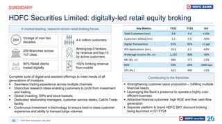 HDFC Bank Presentation, May 2023
60
SUBSIDARY
HDFC Securities Limited: digitally-led retail equity broking
Among top-5 brokers
by revenue and top-10
by active customers
4.4 million customers
Key Metrics FY22 FY23 YoY
Total Customers (mn) 3.8 4.4 +16%
Customers Added (mn) 1.2 0.6 -50%
Digital Transactions 91% 92% +1 ppt
IPO Applications (mn) 16.6 6.1 -63%
Brokerage Income (Rs. cr) 1,155 808 -30%
PAT (Rs. cr) 984 777 -21%
ROE 59% 43% -1600 bps
EPS (Rs.) 623 490 -21%
▪ Strengthening customer value proposition – fulfilling multiple
financial needs
▪ Leveraging the Bank’s presence to operate a highly cost-
efficient business
▪ Attractive financial outcomes: high ROE and free cash-flow
generation
▪ Separate platform & brand HDFC SKY discount broking
being launched in Q1 FY24
A market-leading, research-driven retail broking house
Vintage of over two
decades
209 Branches across
147 cities
Complete suite of digital and assisted offerings to meet needs of all
generations of investors
▪ Seamless trading experience across multiple channels
▪ Distinctive research ideas enabling customers to profit from investment
and trading
▪ Global investing, SIPs and stock baskets
▪ Dedicated relationship managers, customer service desks, Call-N-Trade
facility
▪ Continuous investment in technology to ensure best-in-class customer
experience and ability to transact large volumes
Contributing to the franchise
20+
94% Retail clients
traded digitally
>50% broking revenue
from mobile
 
