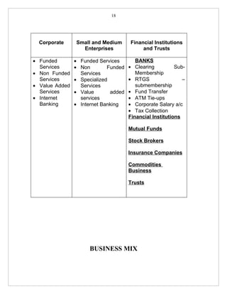 18




  Corporate     Small and Medium      Financial Institutions
                  Enterprises              and Trusts

• Funded        • Funded Services        BANKS
  Services      • Non        Funded   • Clearing          Sub-
• Non Funded      Services               Membership
  Services      • Specialized         • RTGS                 –
• Value Added     Services               submembership
  Services      • Value       added   • Fund Transfer
• Internet        services            • ATM Tie-ups
  Banking       • Internet Banking    • Corporate Salary a/c
                                      • Tax Collection
                                      Financial Institutions

                                      Mutual Funds

                                      Stock Brokers

                                      Insurance Companies

                                      Commodities
                                      Business

                                      Trusts




                     BUSINESS MIX
 