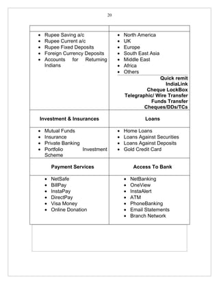 20



•   Rupee Saving a/c                  •   North America
•   Rupee Current a/c                 •   UK
•   Rupee Fixed Deposits              •   Europe
•   Foreign Currency Deposits         •   South East Asia
•   Accounts for Returning            •   Middle East
    Indians                           •   Africa
                                      •   Others
                                                        Quick remit
                                                           IndiaLink
                                                   Cheque LockBox
                                          Telegraphic/ Wire Transfer
                                                     Funds Transfer
                                                  Cheques/DDs/TCs

Investment & Insurances                             Loans

•   Mutual Funds                      •   Home Loans
•   Insurance                         •   Loans Against Securities
•   Private Banking                   •   Loans Against Deposits
•   Portfolio       Investment        •   Gold Credit Card
    Scheme

        Payment Services                       Access To Bank

    •   NetSafe                           •   NetBanking
    •   BillPay                           •   OneView
    •   InstaPay                          •   InstaAlert
    •   DirectPay                         •   ATM
    •   Visa Money                        •   PhoneBanking
    •   Online Donation                   •   Email Statements
                                          •   Branch Network
 
