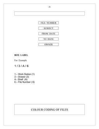 26




                       FILE NUMBER

                         SUBJECT

                       FROM DATE

                        TO DATE

                         OWNER



BOX LABEL

For Example

1/3/A/6

1 – Work Station (1)
3 – Drawer (3)
A - Shelf (A)
6 – File Number ( 6)




                COLOUR CODING OF FILES
 