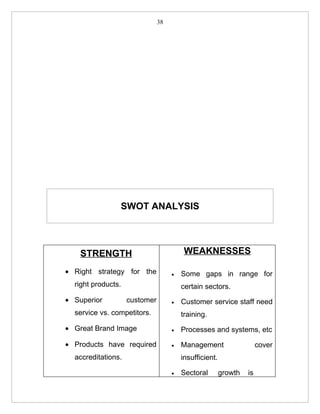 38




                SWOT ANALYSIS




    STRENGTH                             WEAKNESSES

• Right strategy for the            •   Some gaps in range for
  right products.                       certain sectors.
• Superior          customer        •   Customer service staff need
  service vs. competitors.              training.
• Great Brand Image                 •   Processes and systems, etc

• Products have required            •   Management                    cover
  accreditations.                       insufficient.

                                    •   Sectoral        growth   is
 